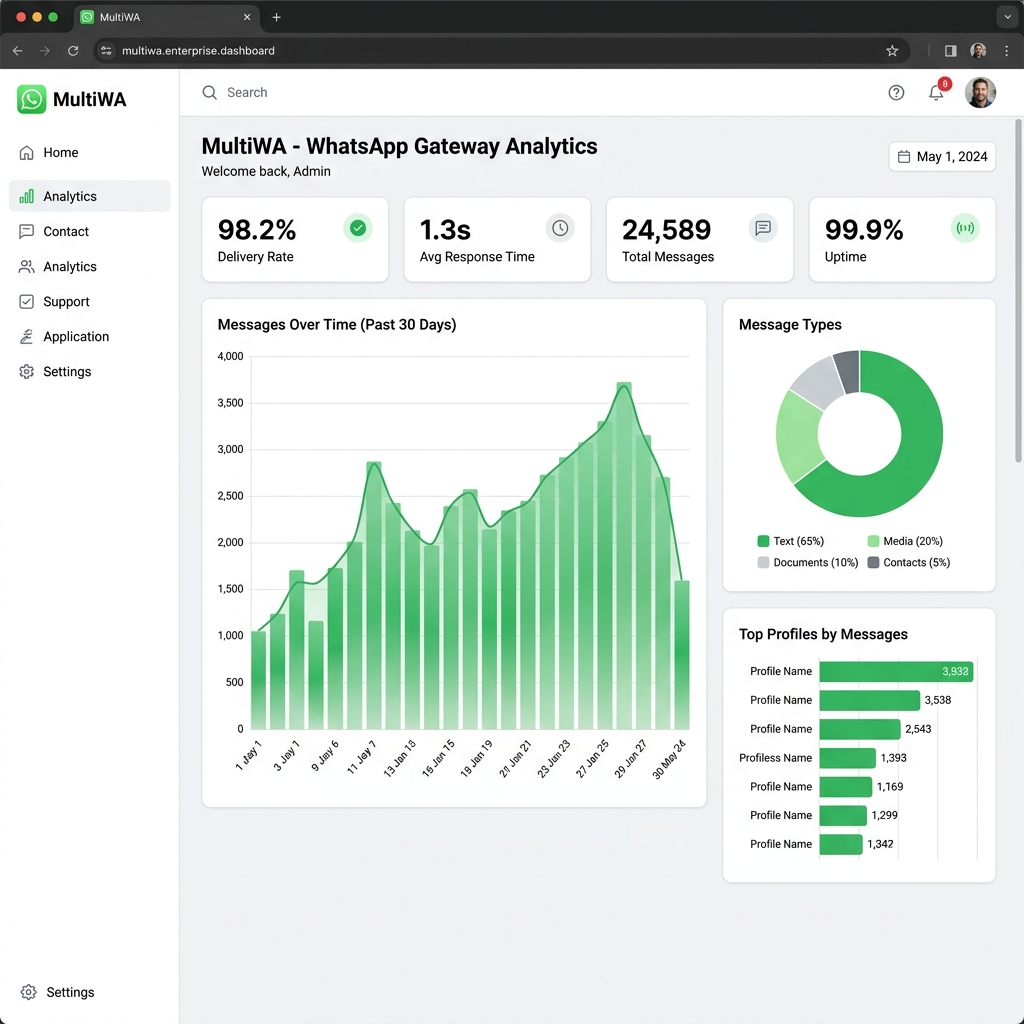 Analytics