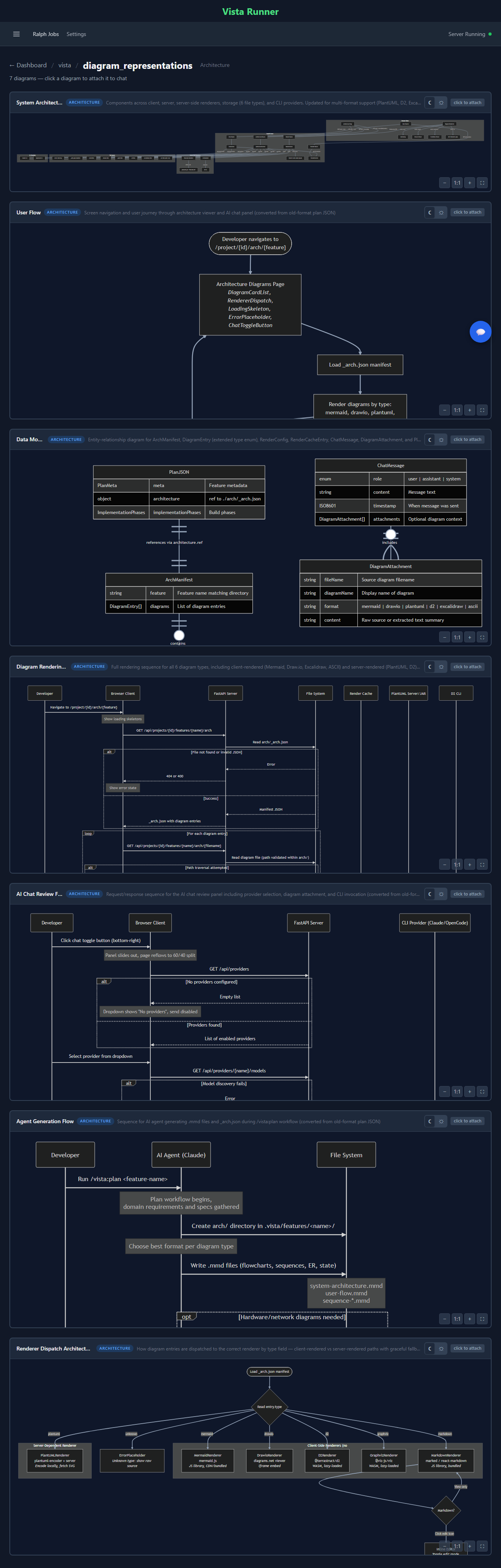 Diagram List