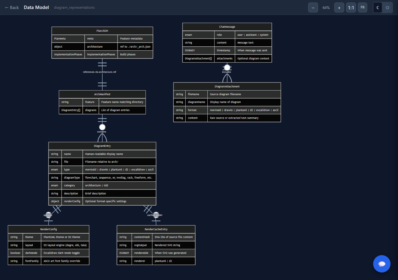 Diagram Viewer