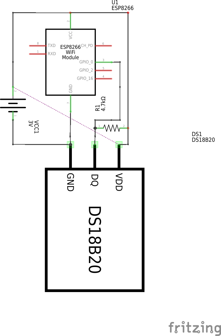 Schema