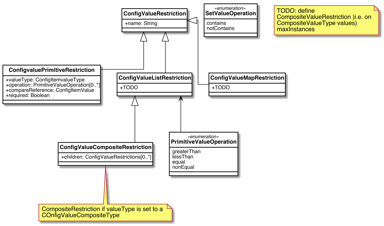 Config ConfigurationValueRestrictions