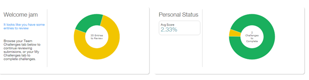 Dashboard Summary