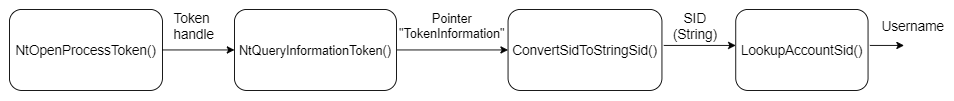 esquema