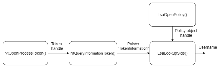 esquema