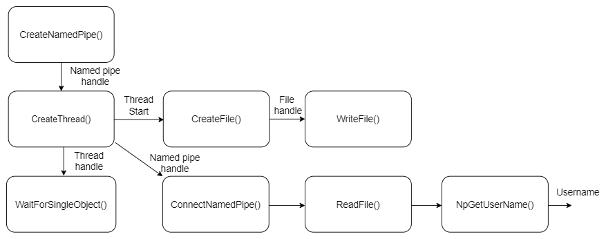 esquema