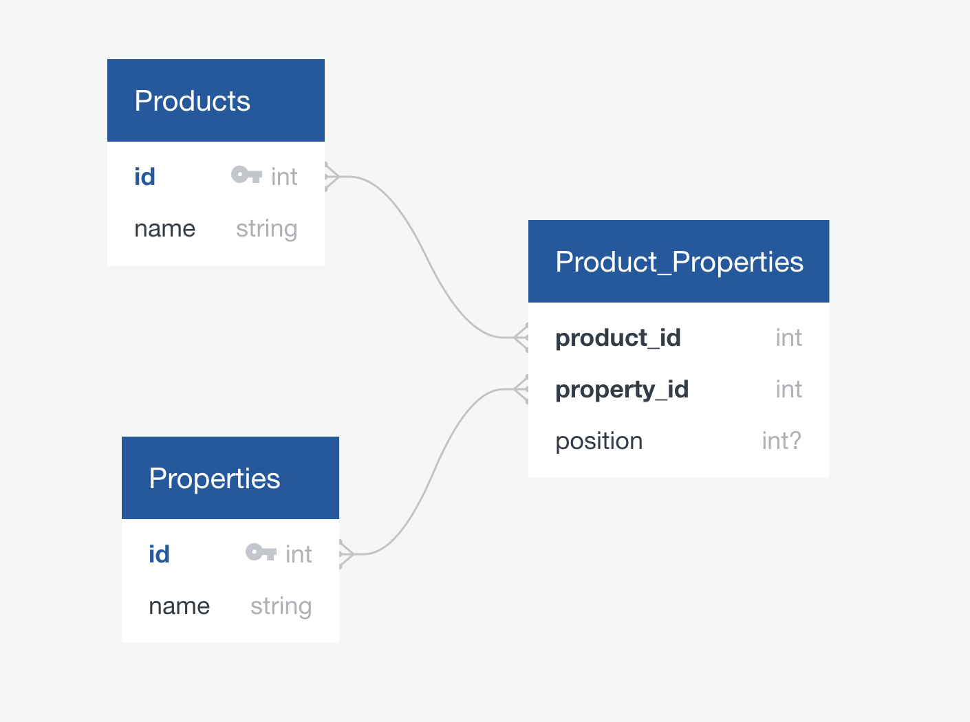 database_design