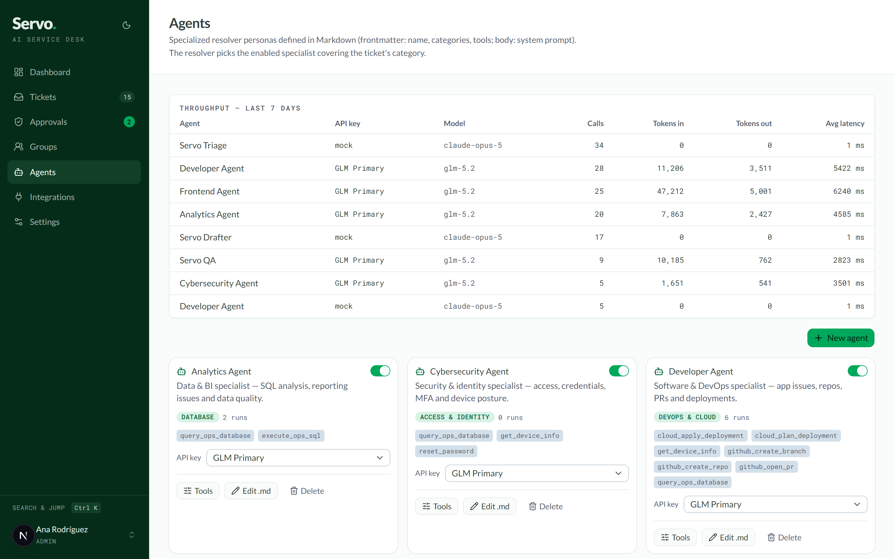 Agents page with per-agent tools, API keys and token throughput