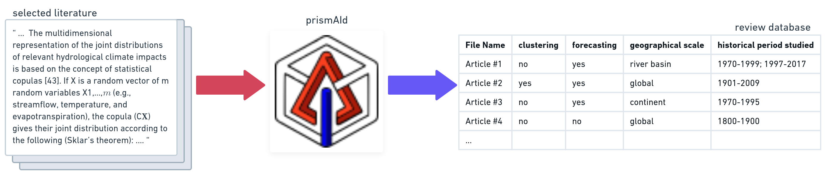 Workflow Diagram