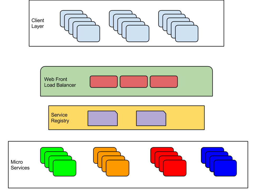 Architecture Diagram