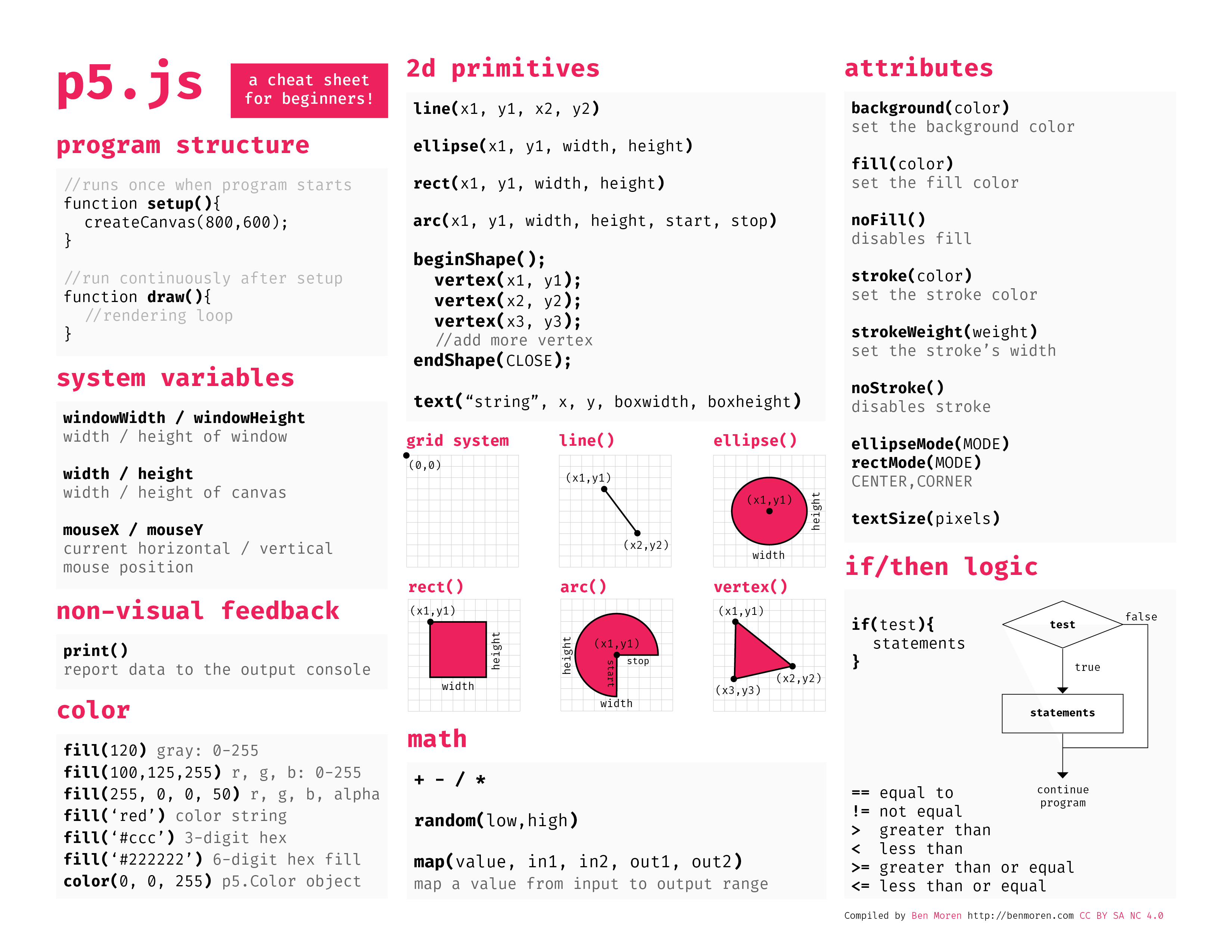 p5js cheat sheet