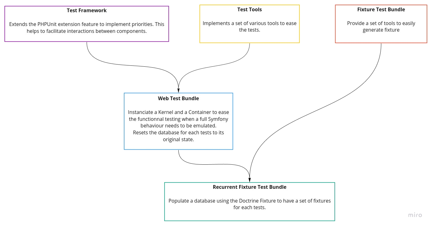 Test Suite Schema