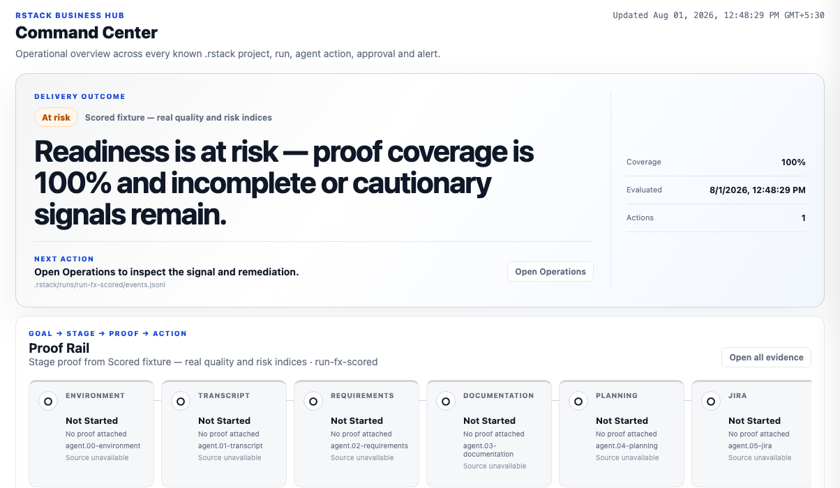 RStack Business Hub Command Center — delivery outcome verdict and per-stage proof rail computed from real .rstack evidence