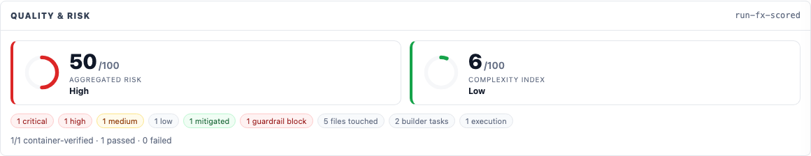 RStack Business Hub Quality & Risk card — banded risk score and complexity index with severity, mitigation, and container-verification chips