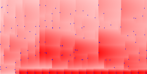 Threshold and peaks