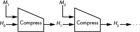 Merkle–Damgård diagram