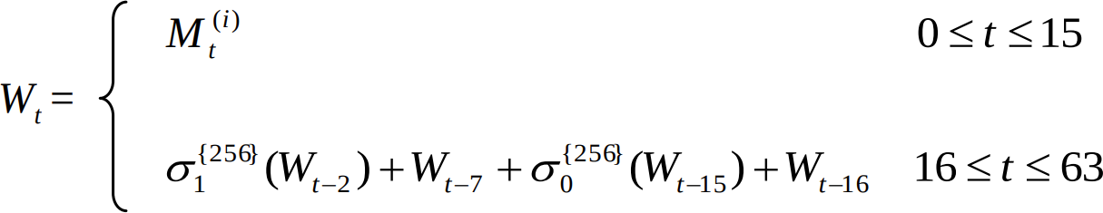 message schedule formula from the standard