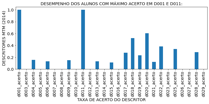 Bar Chart descritores.