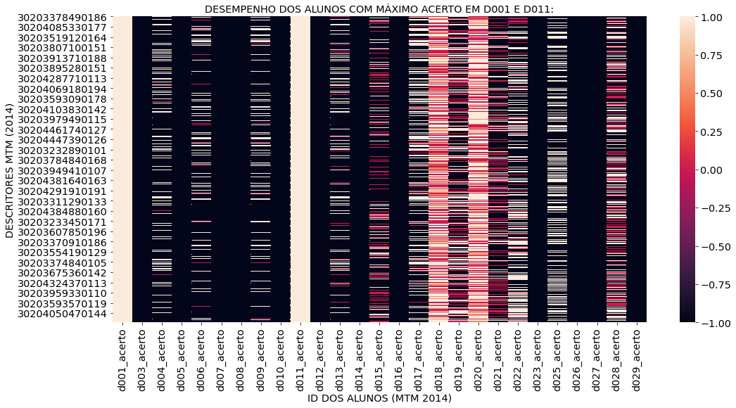 Heatmap descritores