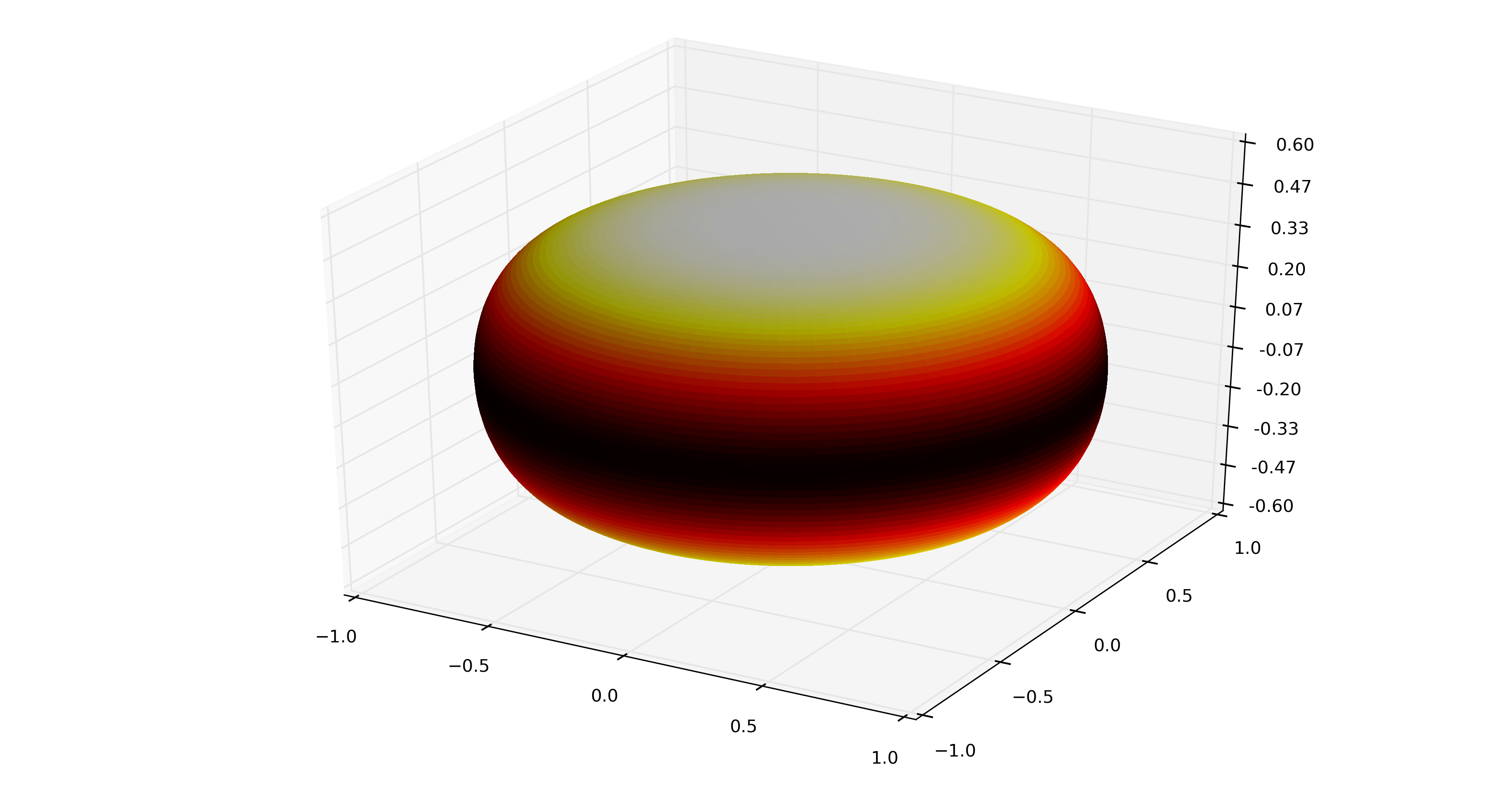 Mylar balloon shape with stress distribution