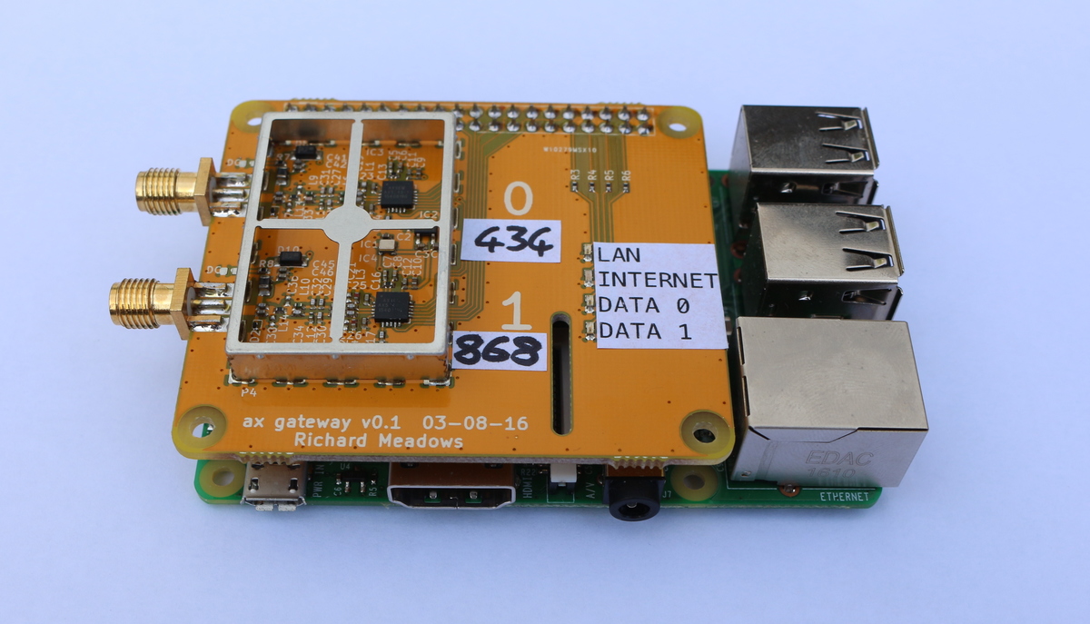 Ax gateway, from the project README