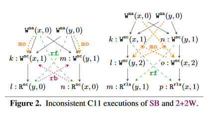 https://plv.mpi-sws.org/scfix/paper.pdf