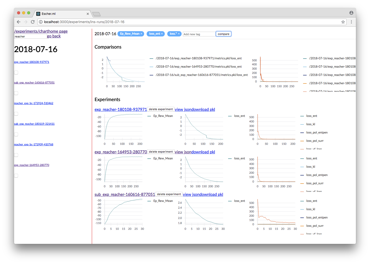 ml visualization dashboard