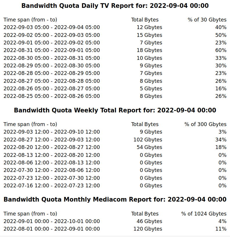 bandwidthd-chart