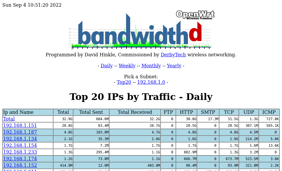 bandwidthd-chart