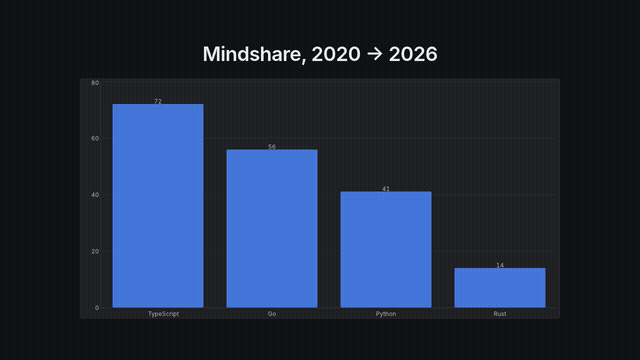 chart race motion demo