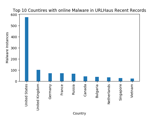 Image of Chart