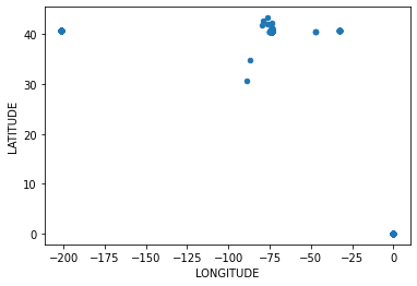 Figure 0