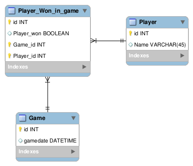 database_diagram