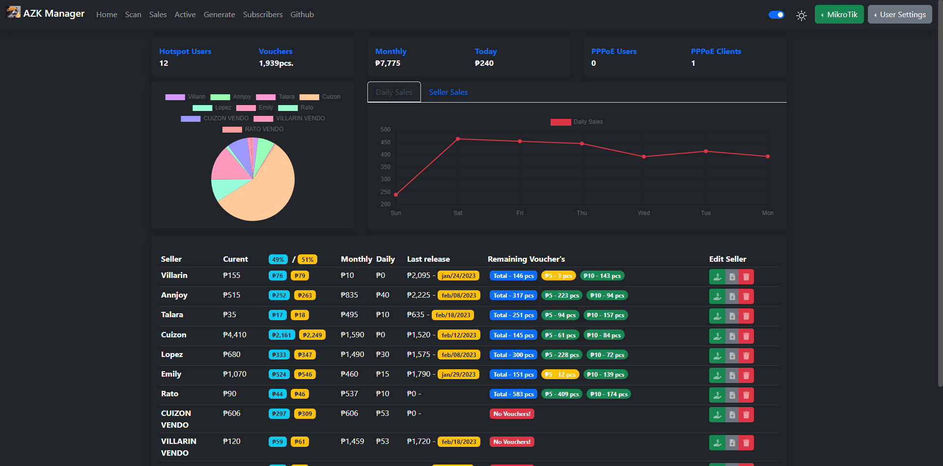 Dashboard-2