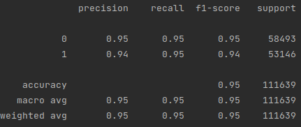 classification report