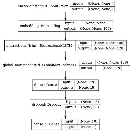 model architecture