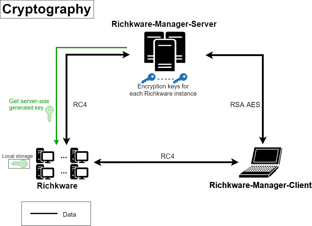 Cryptography Diagram