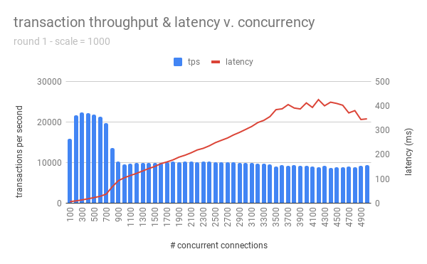 concurrency graph - full