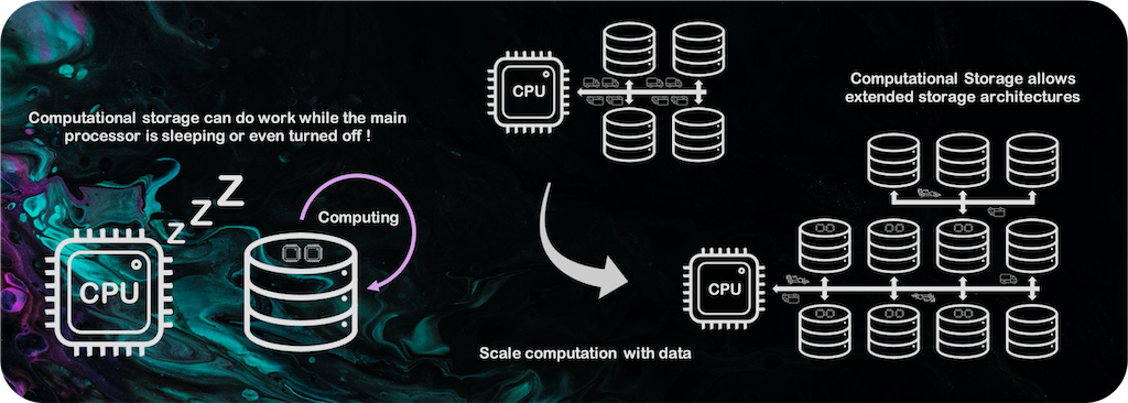 Computational Storage Scaling