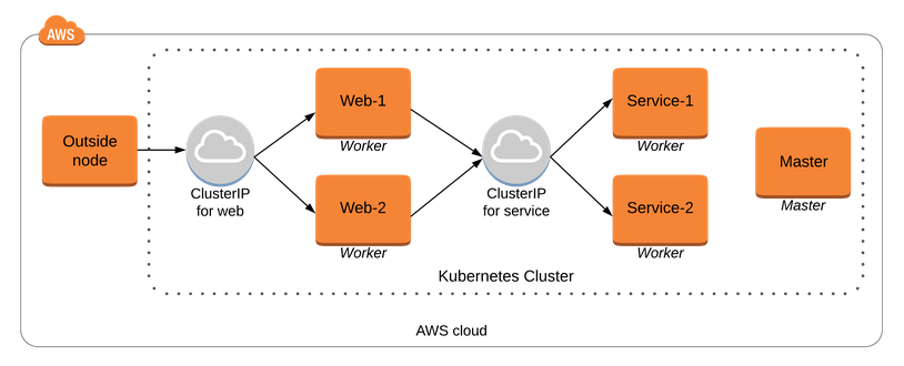 Spring boot kubernetes on sale github