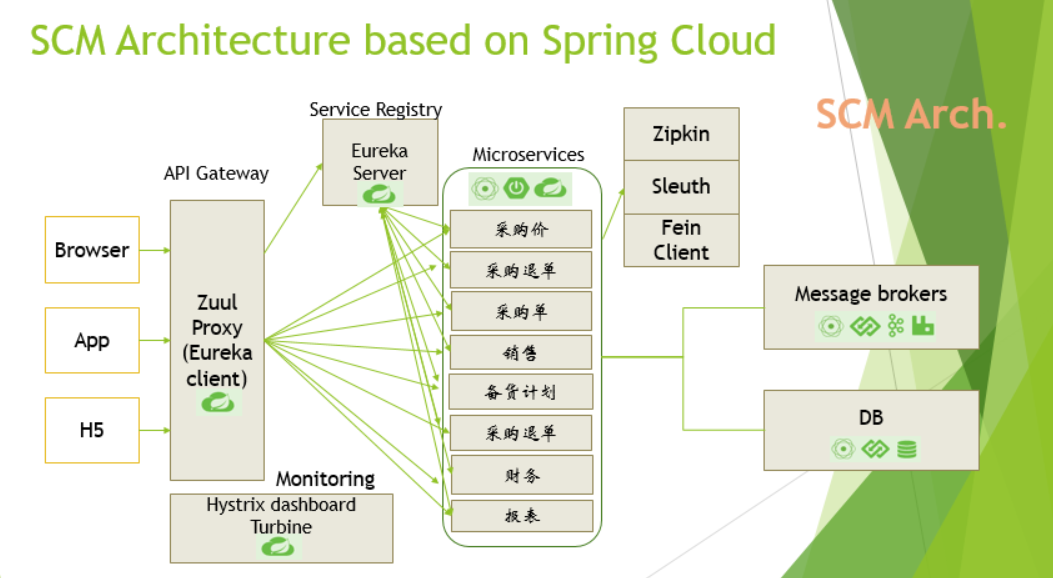 GitHub - rickiechina/tech-doc: 技术文档分享，包括区块链、Spring Boot、Spring Cloud等等 ...