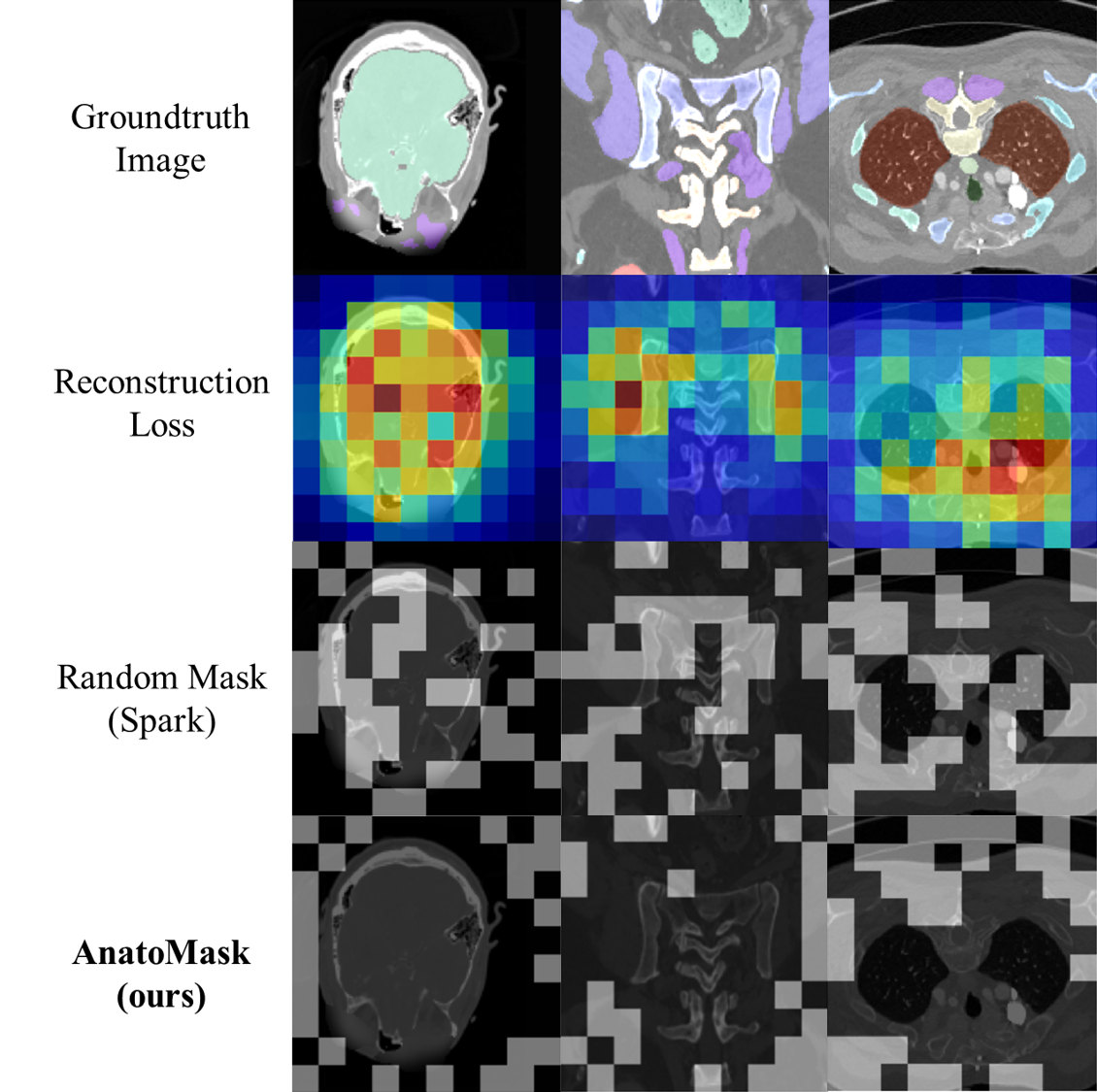 Comparison with random masking