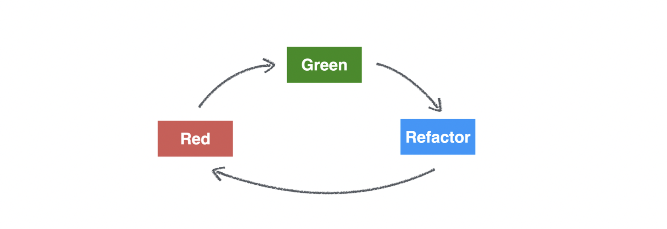 red-green-refactor