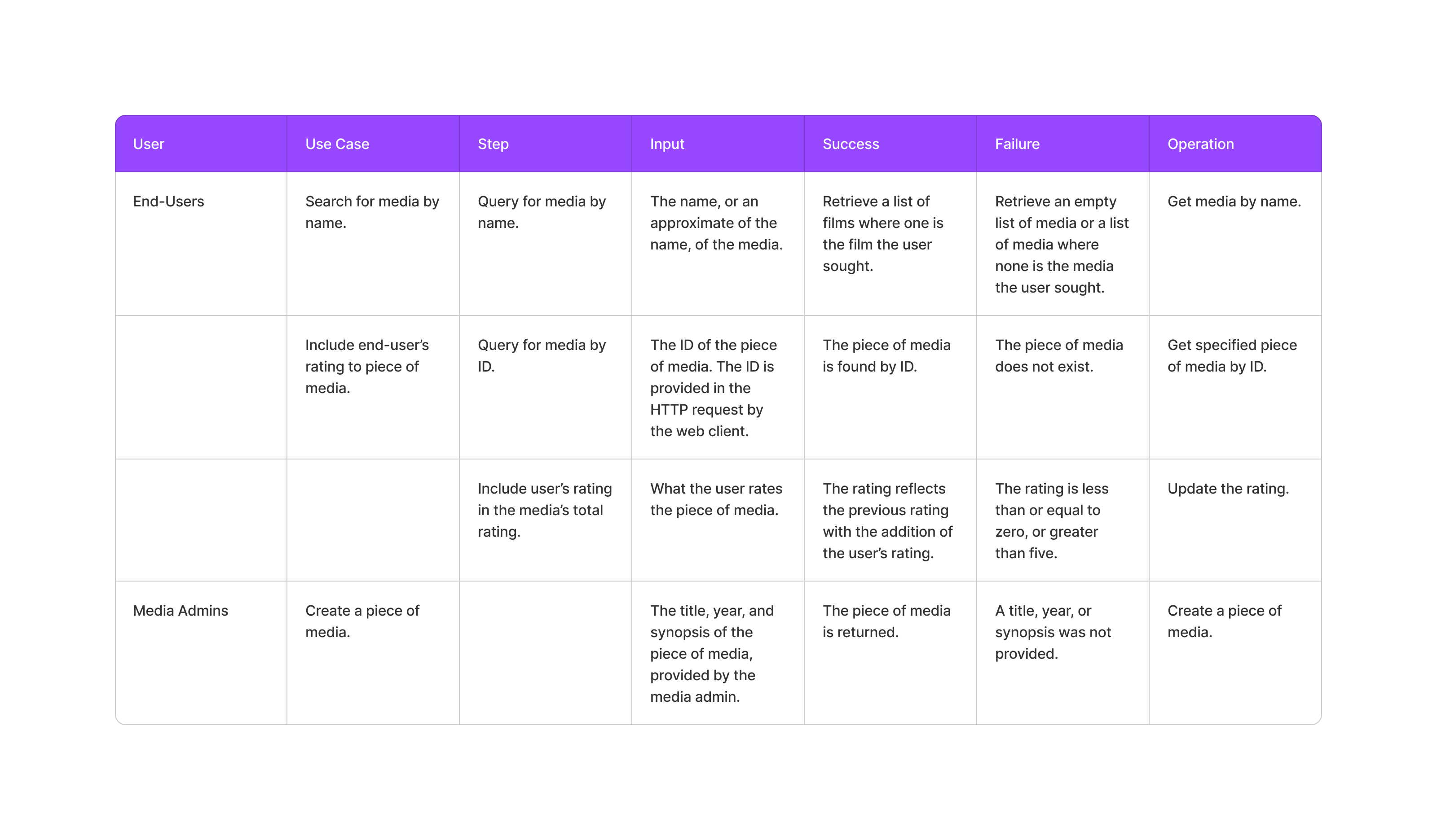 API Capabilities Canvas