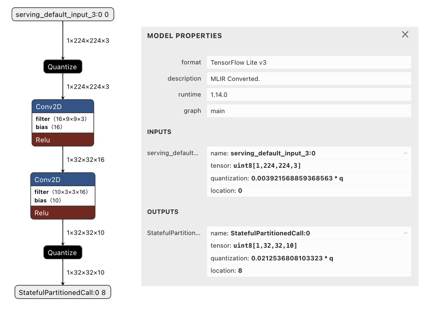 pnc_encoder