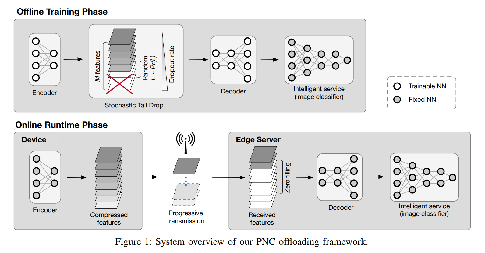 pnc_overview