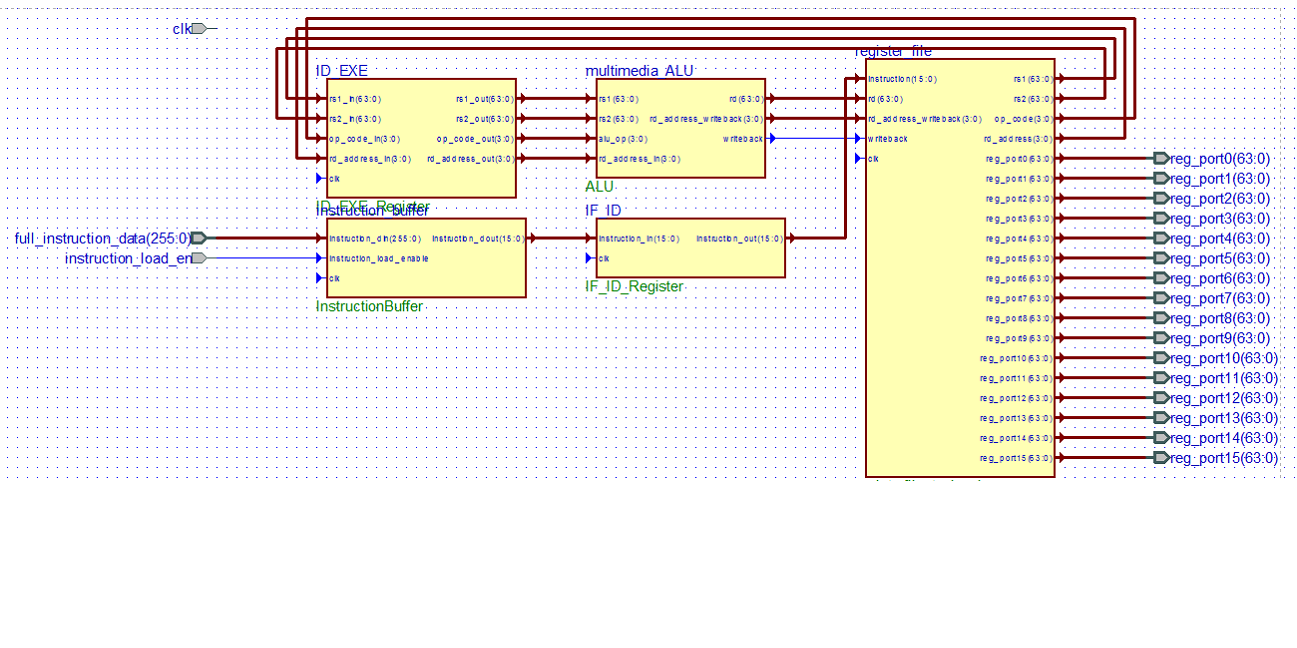 Multimedia Kit Circuit GitHub - rickyzhangNYC/Three-Staged-Pipelined-Multimedia-Cell-Lite-Unit ...