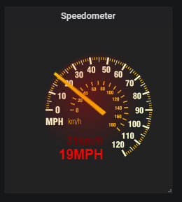 Speedometer