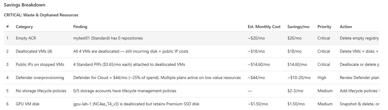 azure-sre-agent-skills README image