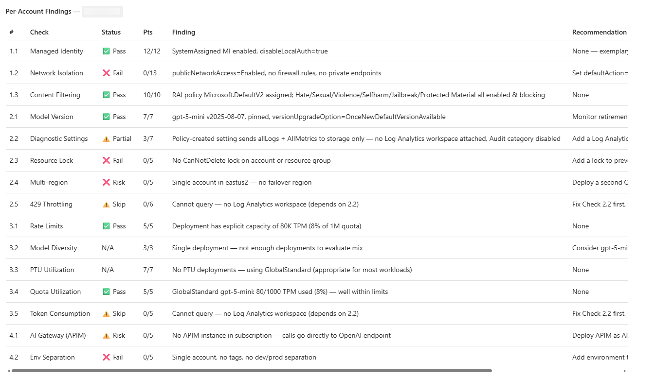 azure-sre-agent-skills README image