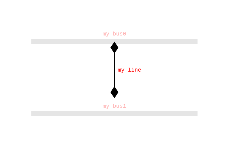 Graphical representation of a line in PyPSATopo